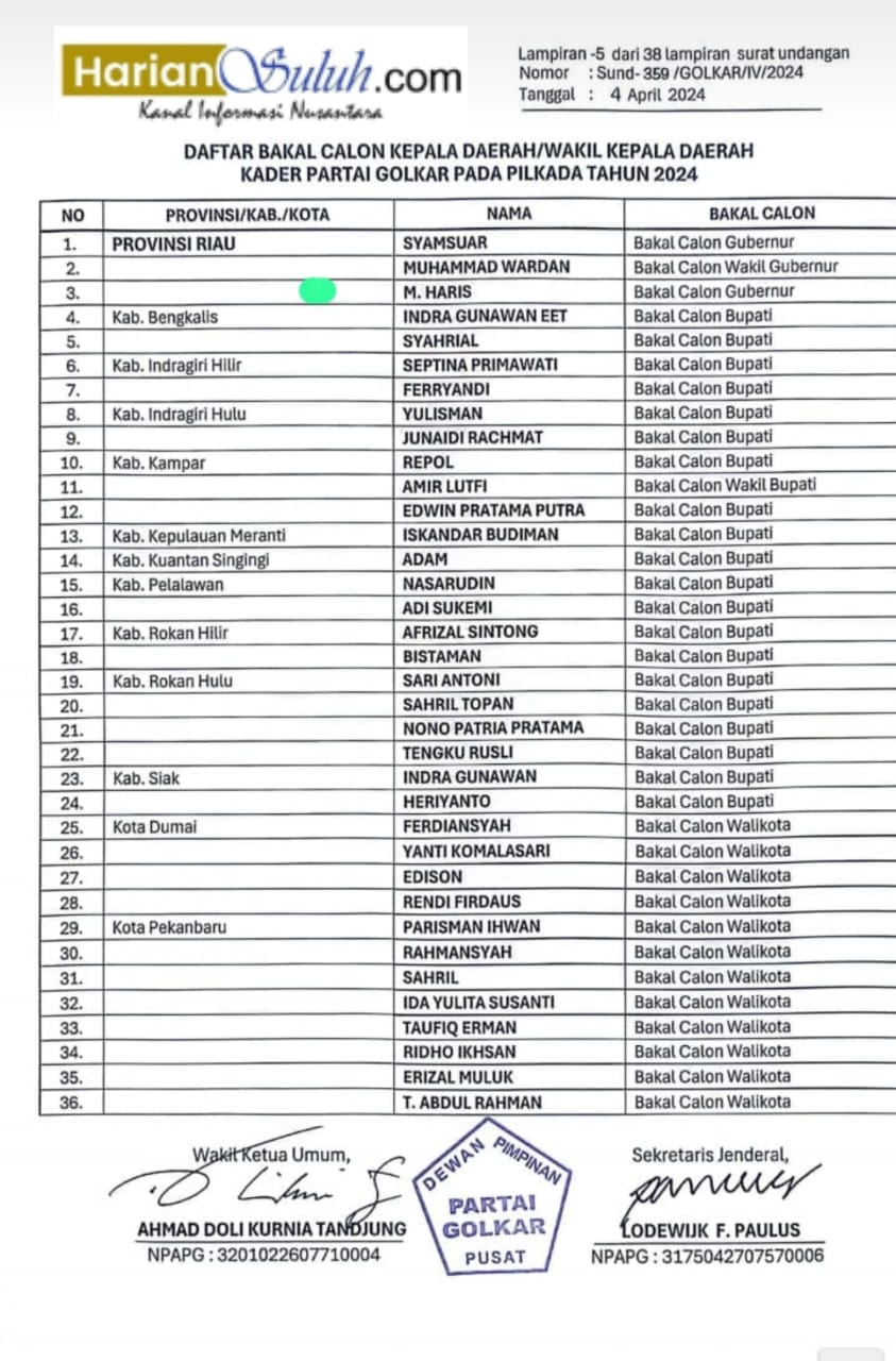Tidak Ada Nama Nasarudin Sebagai Calon Gubernur Riau Dari Golkar, Eks Bupati Pelalawan, H.M Harris Masuk Radar
